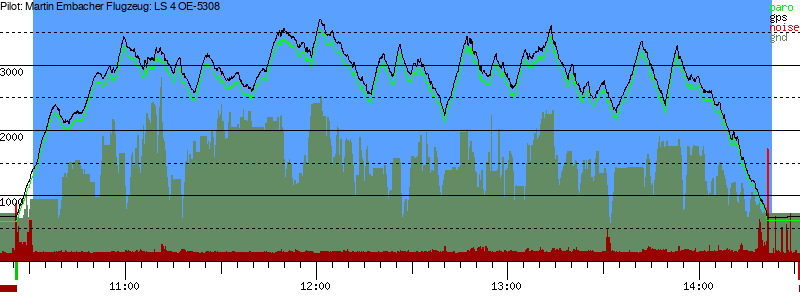 Barometer